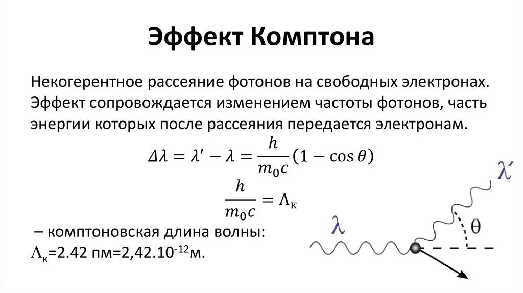 Частота падающего луча. Эффект Комптона изменение длины волны. 10 Эффект Комптона. 26. Эффект Комптона. Комптоновское рассеивание формула.