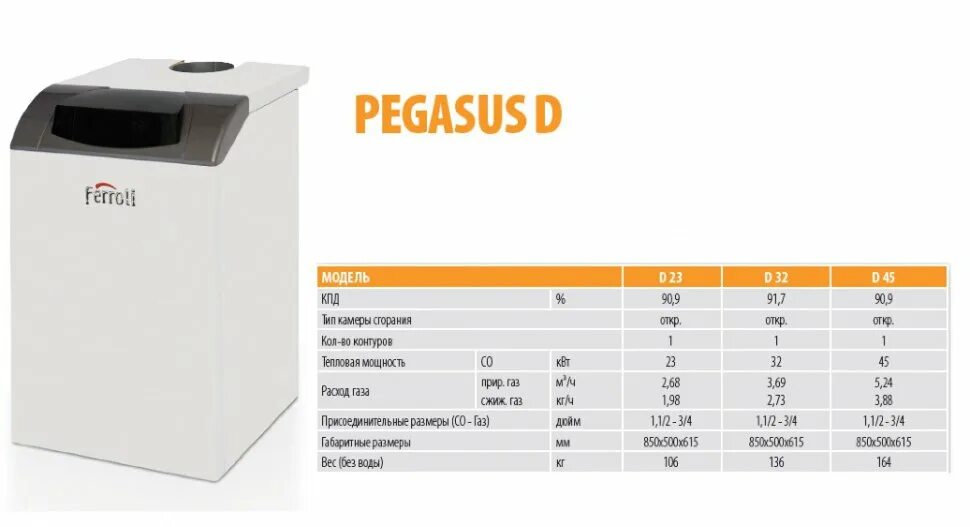 Мощность котла ферроли. Ferroli pegasus напольный котел. котел ферроли пегасус 45. котел напольный газовый ferroli pegasus d 32 m.. напольный газовый котел ferroli с чугунным теплообменником pegasus d.