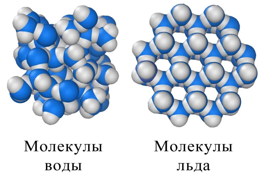 Вода относится к молекулярным. Молекулярная структура воды и льда. Молекула воды. Строение молекулы льда. Структура воды.