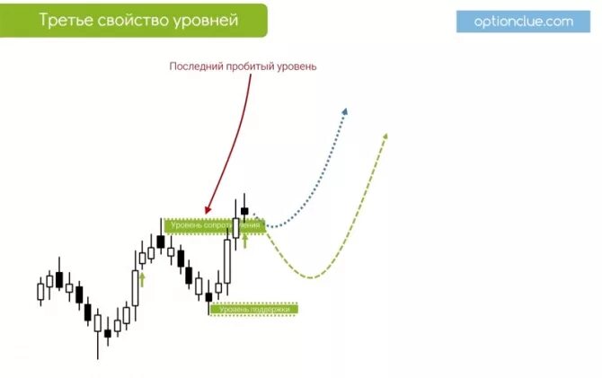Почему работает 360. Почему работает 360