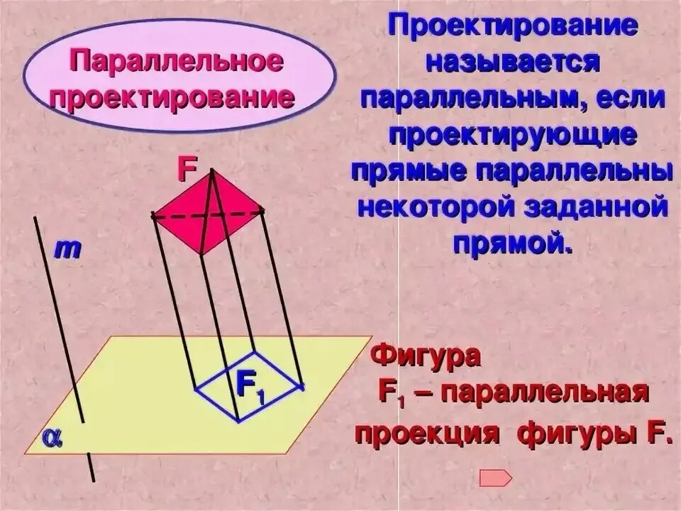 Параллельное проектирование фигуры