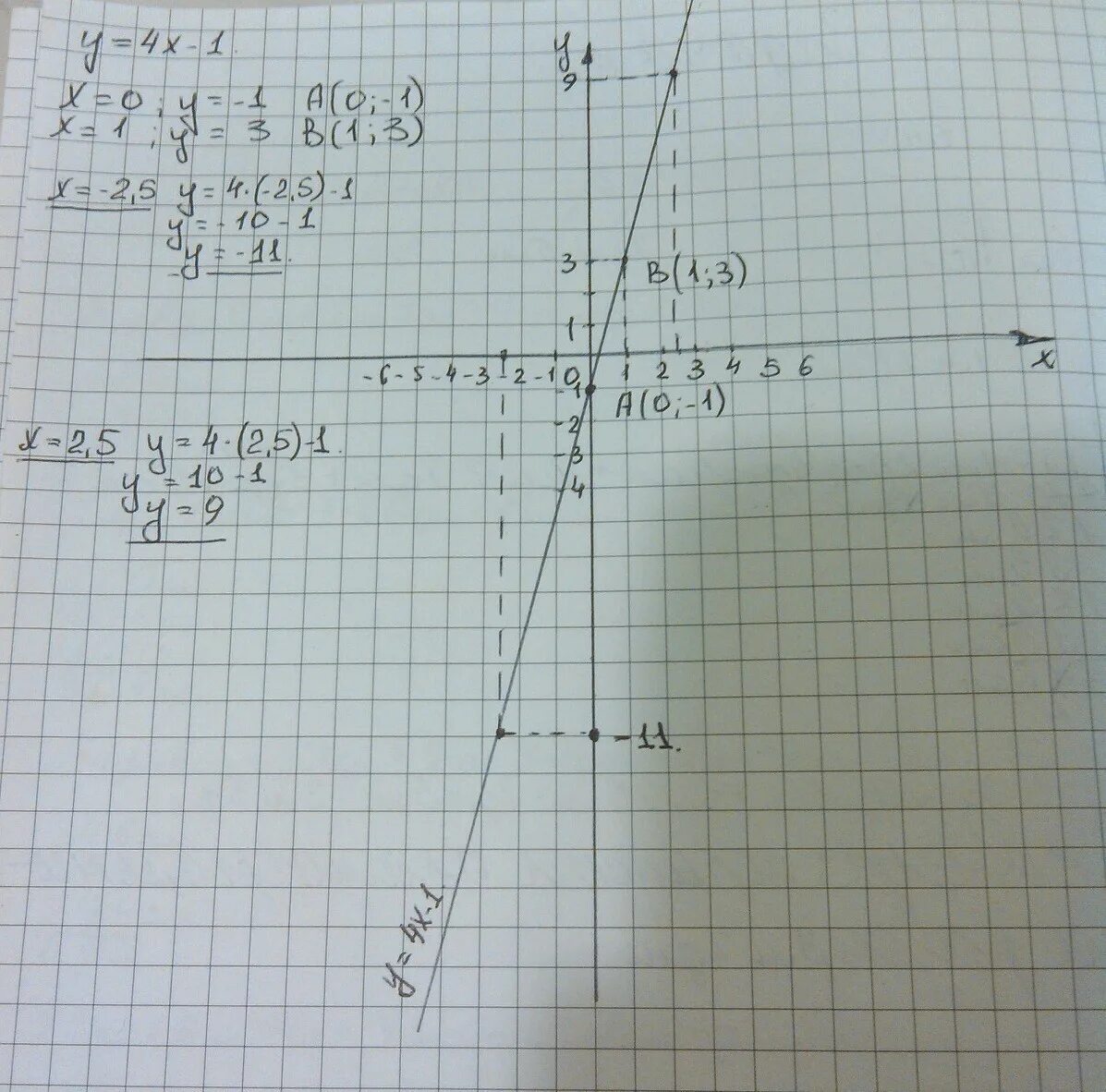 Y=X^4. Укажите график функции y (x-1)²+4. Х-2,5 при х2 с помощью Графика. График функции y=4x-1 с помощью укажите значение функции аргумента -1,5.