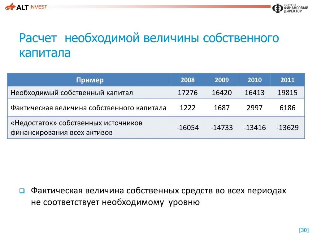 Величина акционерного капитала. Уровень собственного капитала (фактического). Величина собственного капитала Газпрома. Величина собственных средств в финансовой отчетности. Собственный капитал страховой компании.