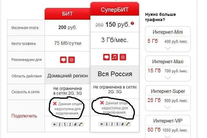 Тариф супер бит МТС. Как подключить супер бит МТС. Подключить интернет МТС. Услуга СУПЕРБИТ на МТС. Опция много интернета мтс
