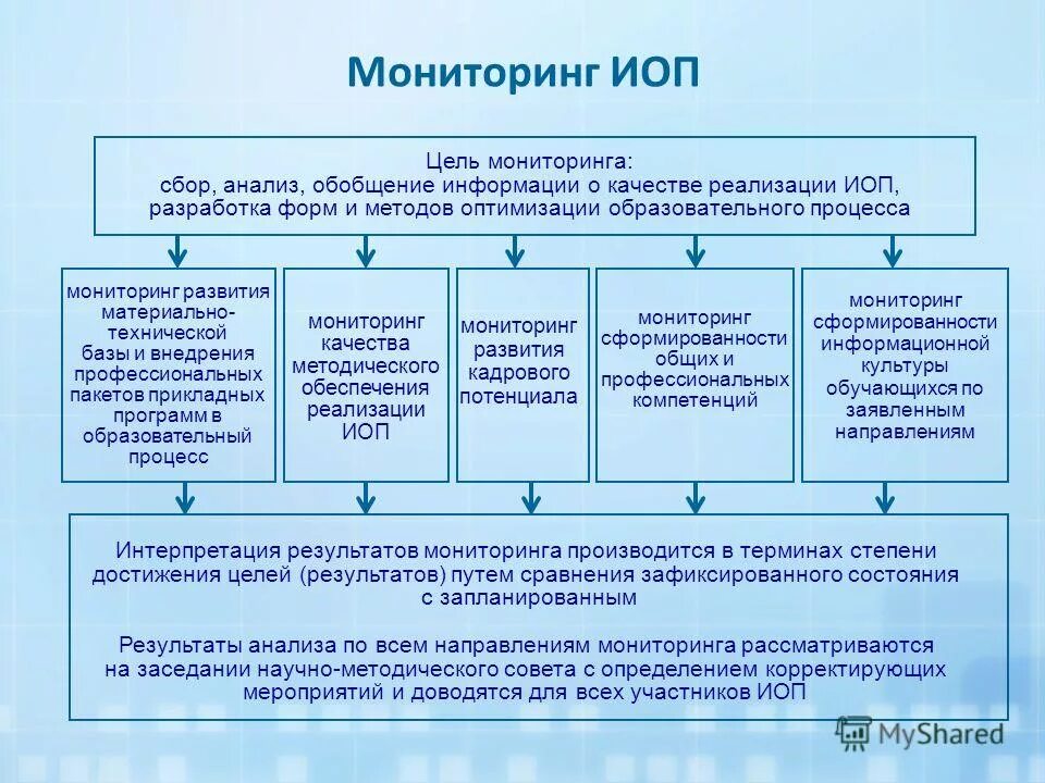 План реорганизации предприятия. План реорганизации предприятия. Социализация в образовании. Оптимизация обучения. Оптимизация учебных программ.