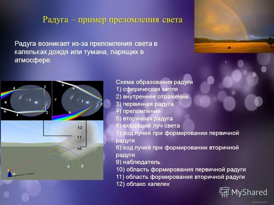 При попадании солнечного света на капли дождя. Схема образования радуги. Преломление света в атмосфере. Преломление света примеры. Примеи поиломлений света.