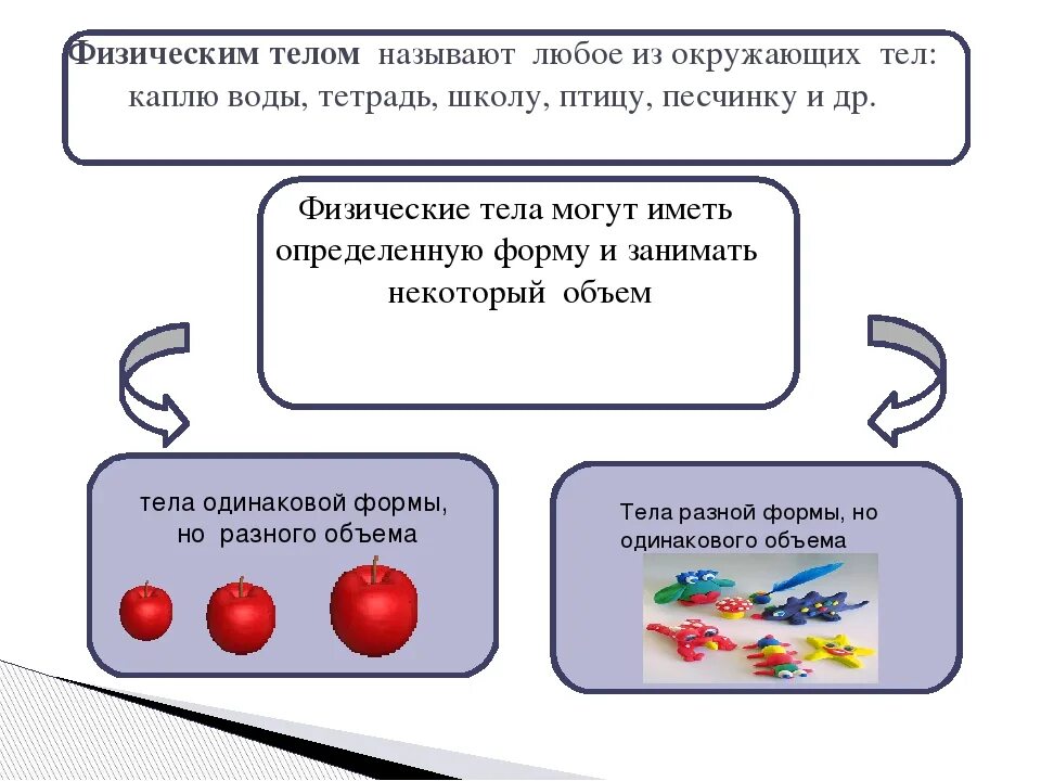 Что изучает физика. Физика как наука разделы. Физика изучает процессы. Физика 7 класс что изучает физика. Что изучает физика краткий ответ.