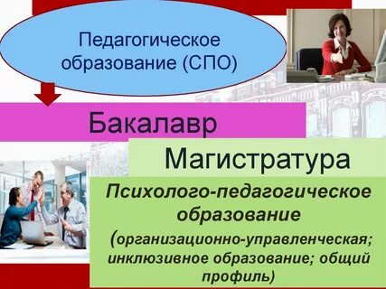 Магистратура педагогика