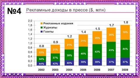 Диаграммы 6 класс мерзляк