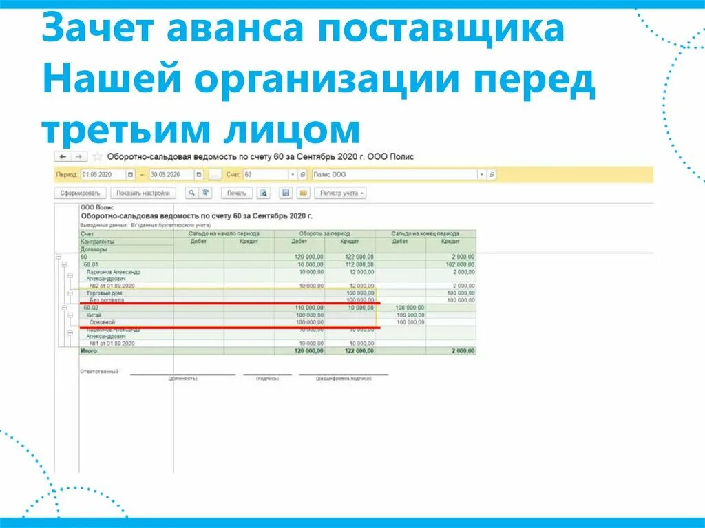 Зачет аванса покупателя. Зачтен аванс поставщику. Зачет аванса. Зачет аванса поставщика поставщику. График зачета аванса.