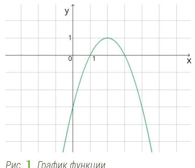 Ax2 bx c f 7. Функция возрастает на промежутке y ax2+BX+C. Y=ax2+BX+C виды.