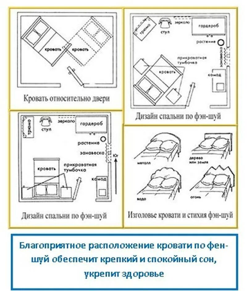 Как спать по фен. Фен шуй спальня кровать схемы. феншуй как ставить кровать. форма изголовья кровати по фен-шуй.