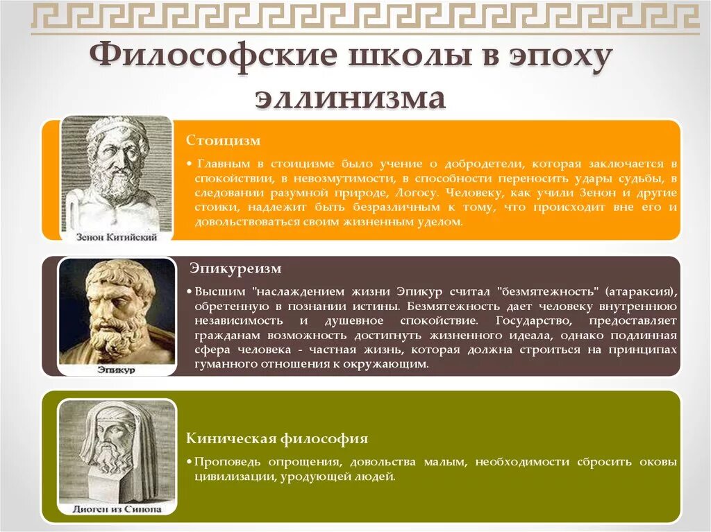 Кинизм эпикуреизм стоицизм скептицизм. Школы эллинистического периода греческой философии. Эллинистический период античной философии. Эллинистический периоды школ философов. Античная философия эллинистический период Эпикуреизм.