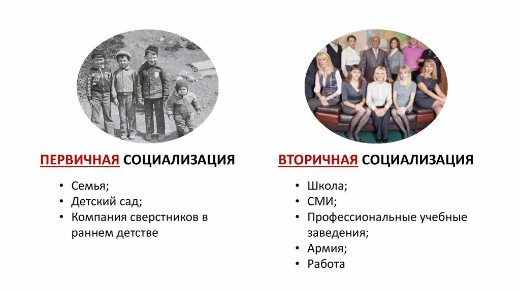 Этапы вторичной социализации. Вторичная фаза социализации. Виды социализации первичная и вторичная. Первичная вторичная и третичная социализация. Первичная социализация.