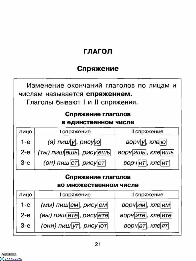 Правила русского языка. Правила русского языка 4 класса все правила. Правила русского языка 4 класс. Правило русского языка 4 класса. Правила по русскому 6