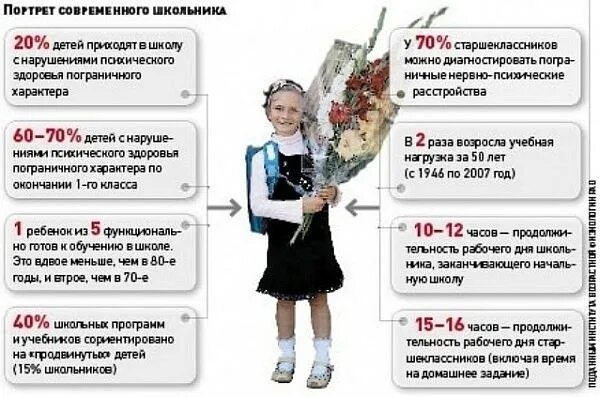 Портрет современного школьника. Почему школьники ненавидят школу. Ненавижу школу картинки. Социальный портрет современного школьника. Ребенок бросил школу