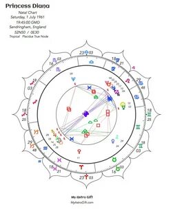 Astrology Birth Chart Interpretation Report - Etsy.