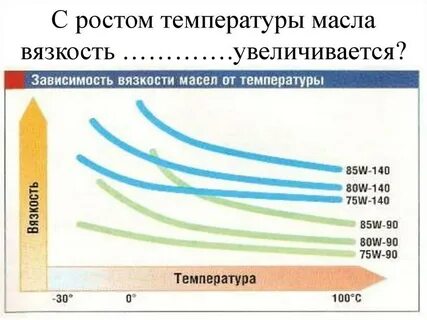 Можно смешивать трансмиссионные масла разной вязкости