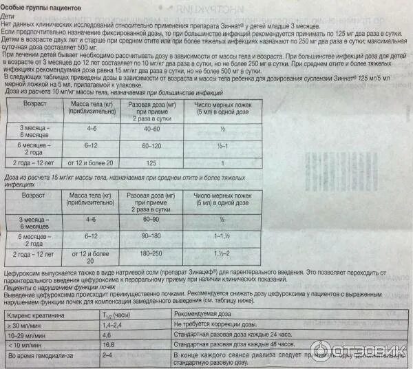 Зиннат антибиотик для детей инструкция по применению. Зиннат 250 мг детям дозировка. зиннат 125 суспензия дозировка. цефалексин суспензия 125 мг. зиннат суспензия дозировка 125мг.