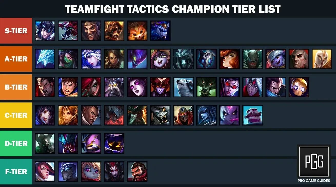 Champions tier list. ТФТ тир лист. ТФТ персонажи. ТФТ команды.