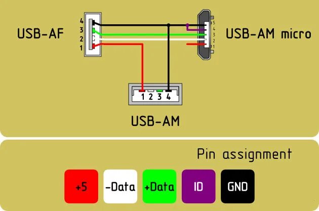Usb питание. Отг мини usb распиновка. схема usb кабеля с дополнительным питанием. распиновка otg micro usb. usb 2.0 otg распиновка.