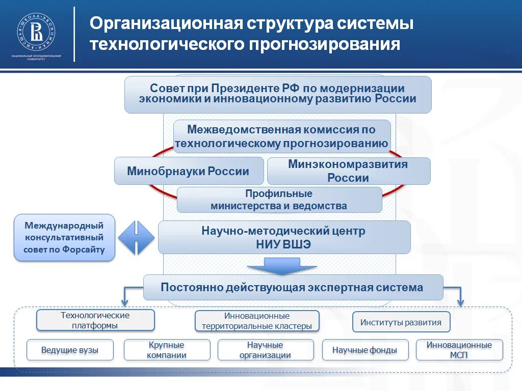 Развитие мониторинга и прогнозирования. Развитие мониторинга и прогнозирования