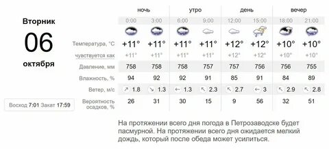 Погода на ноябрь в днр