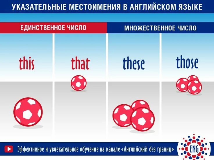 МЕСТОИМЕНИЯ в АНГЛ: записи сообщества ВКонтакте