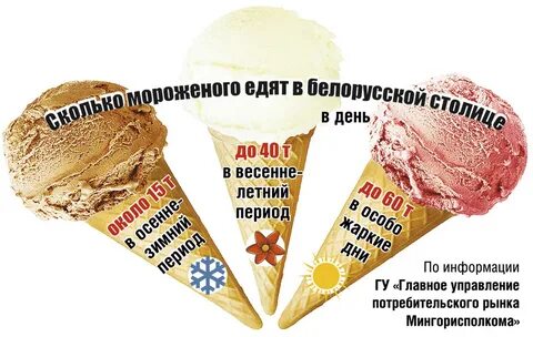 Мороженщик по составу
