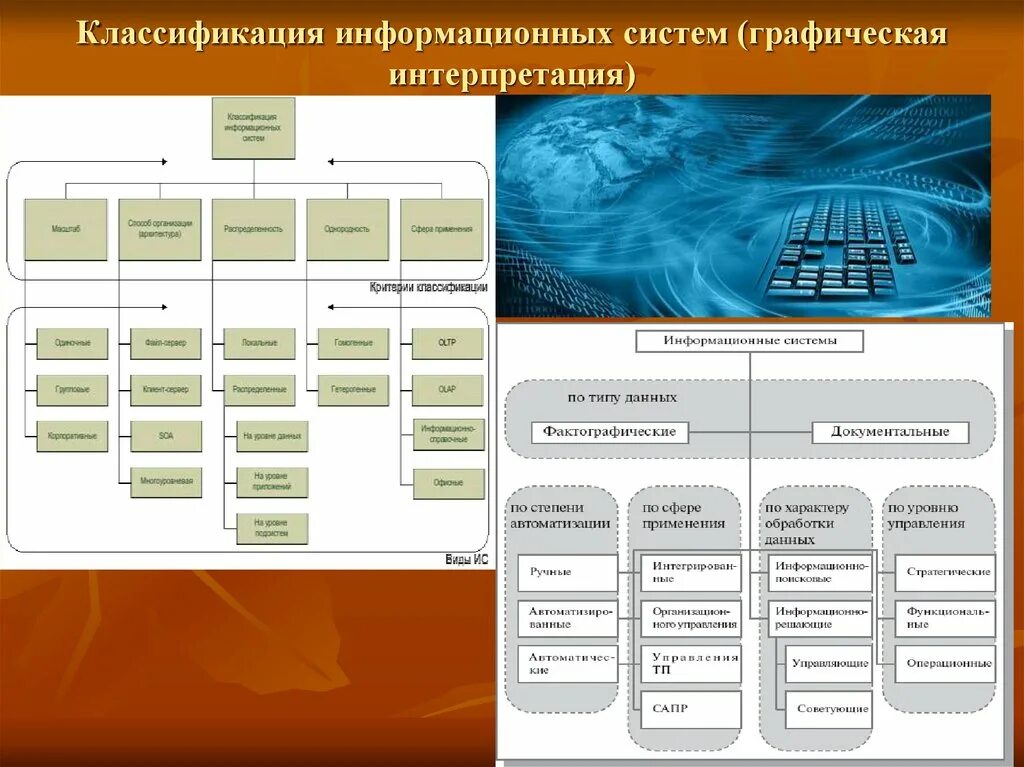 Категории ис