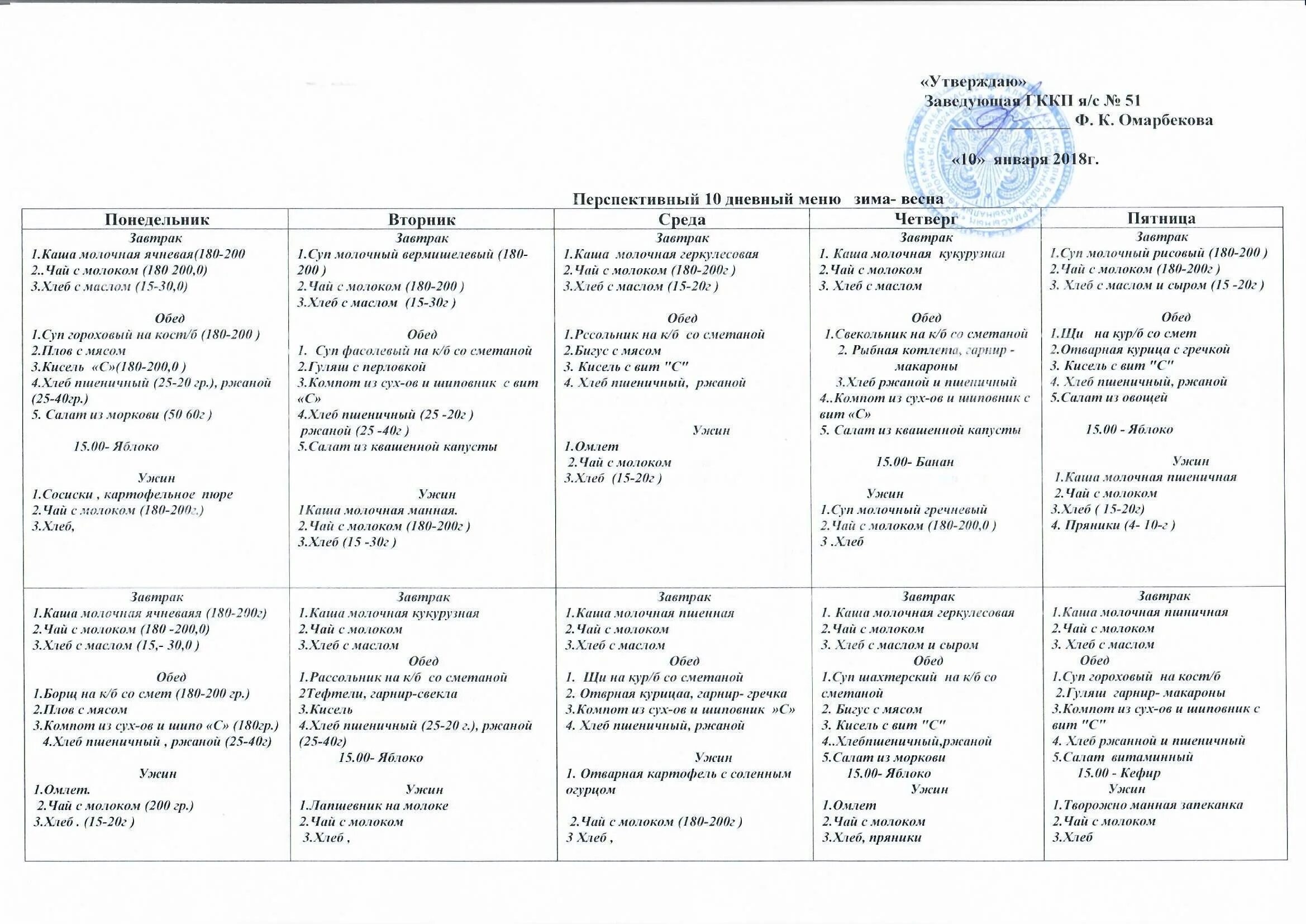 меню дошкольных учреждений. меню в детском саду по санпину 2021. примерное меню на 10 дней для детского сада по новому санпин. примерное меню на 10 дней для детского сада по новому санпин. примерное меню питание в детском саду.