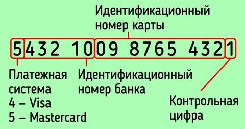 Идентификационный номер в системе
