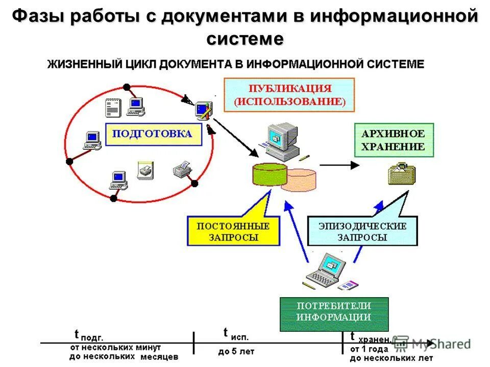 Прием ис что это