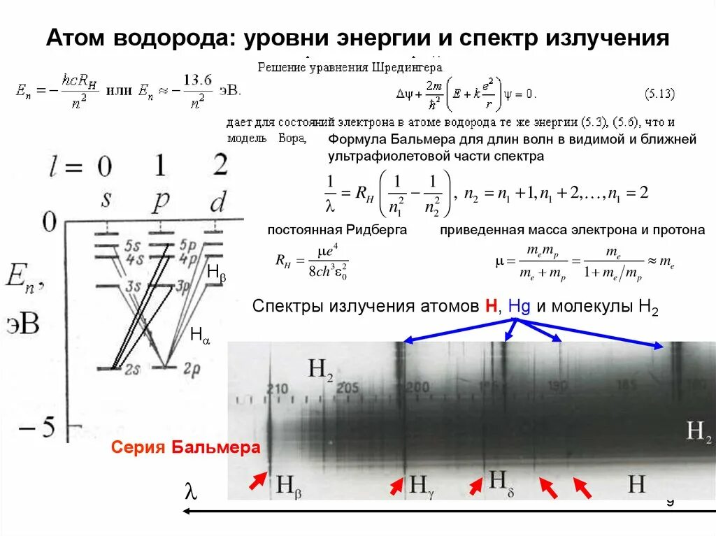 Энергетические уровни атома водорода. Спектр уровней энергии атома водорода формула. Энергетические уровни атома водорода формула. Формула видимой части спектра излучения атома водорода. Водородные волны