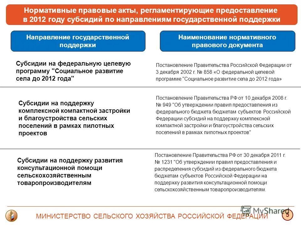 Субсидии из федерального бюджета. Нормативно-правовые акты по субсидиям. Субсидии субъектам РФ. Субсидия из бюджета на возмещение затрат. Предоставление дотаций предприятиям