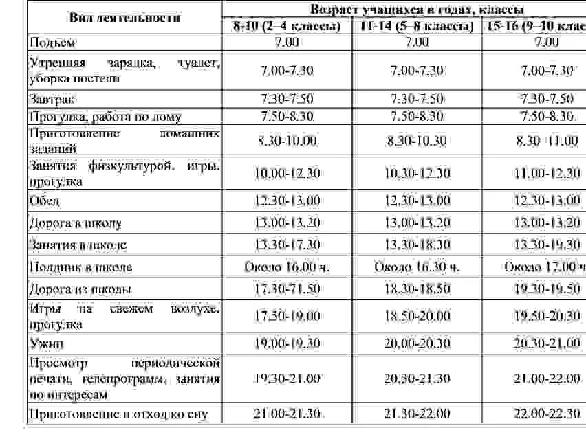 Распорядок дня. Режим дня школьника. Расписание дня школьника 3 класса. Распорядок дня школьника 2 класса. Распорядок дня хозяйства