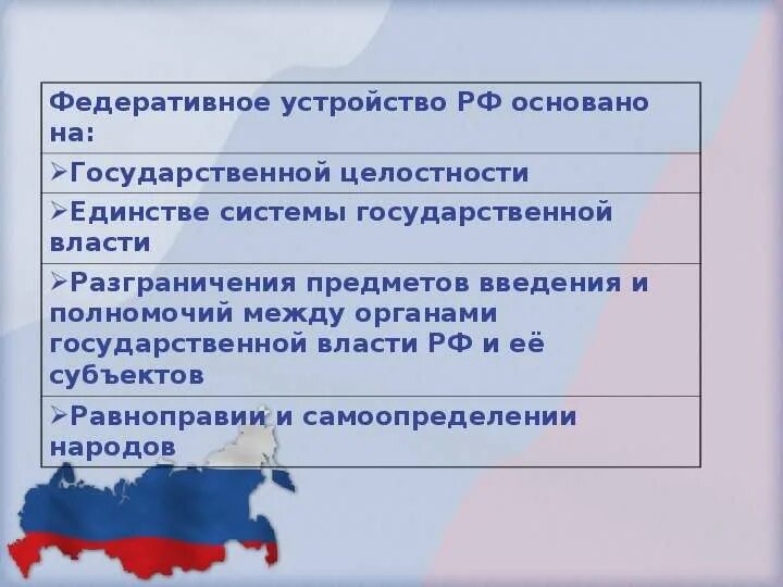 Российская федерация как федеративное государство характеристика. Федеративное устройство. Федереративное устройство. Федеративное устройство РФ. Федеративное устройство Росси.