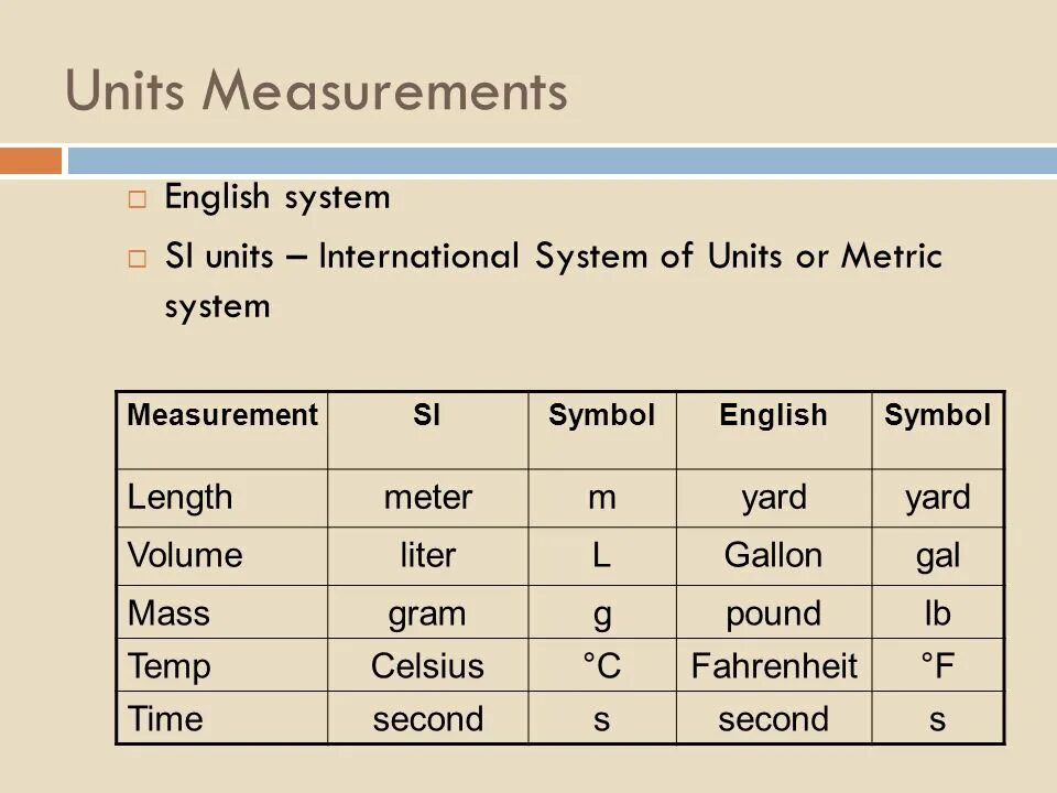 Measurements in English. English measure System. English Metric System. Measures in English.