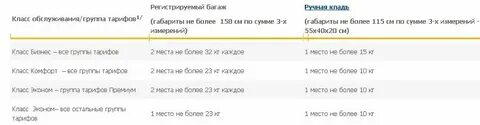 Аэрофлот статус багажа
