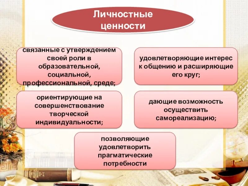 Проблема ценности образования. Личностная ценность образования. Личностные ценности. Образование как личностная ценность. Личностные ценности образования примеры.