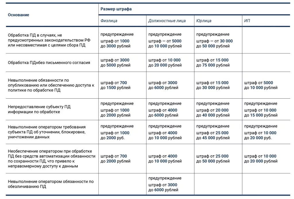 Какие штрафы 500 рублей. Административный штраф для физических лиц. Штраф 6000. Административный штраф за что. Административное правонарушение штраф 6000.