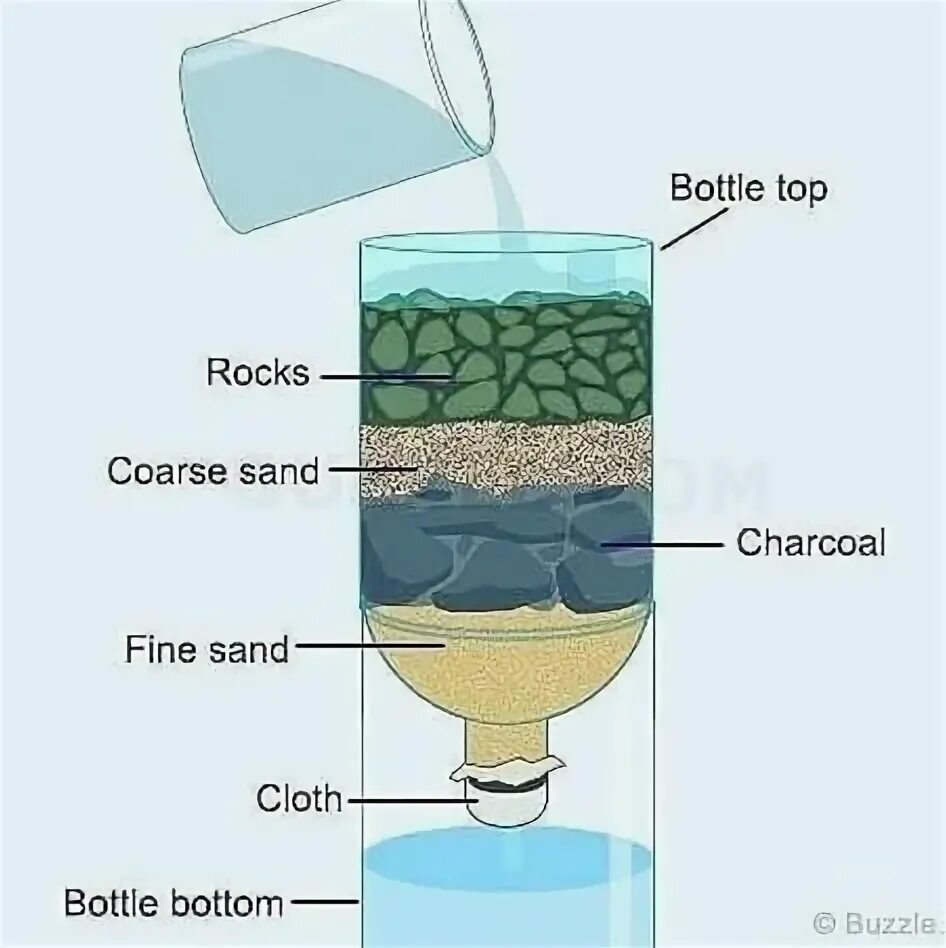 While tap. While tap