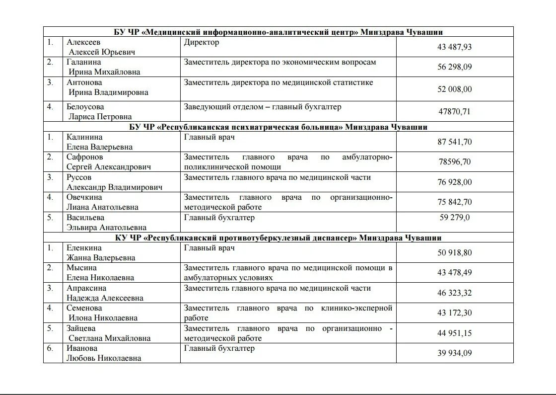 Заместитель главного врача по методической работе. Список заместителей главного врача. План работы главного врача на год. Заместитель организационно методической работе главного врача. Должности заместителей главного врача в здравоохранении.