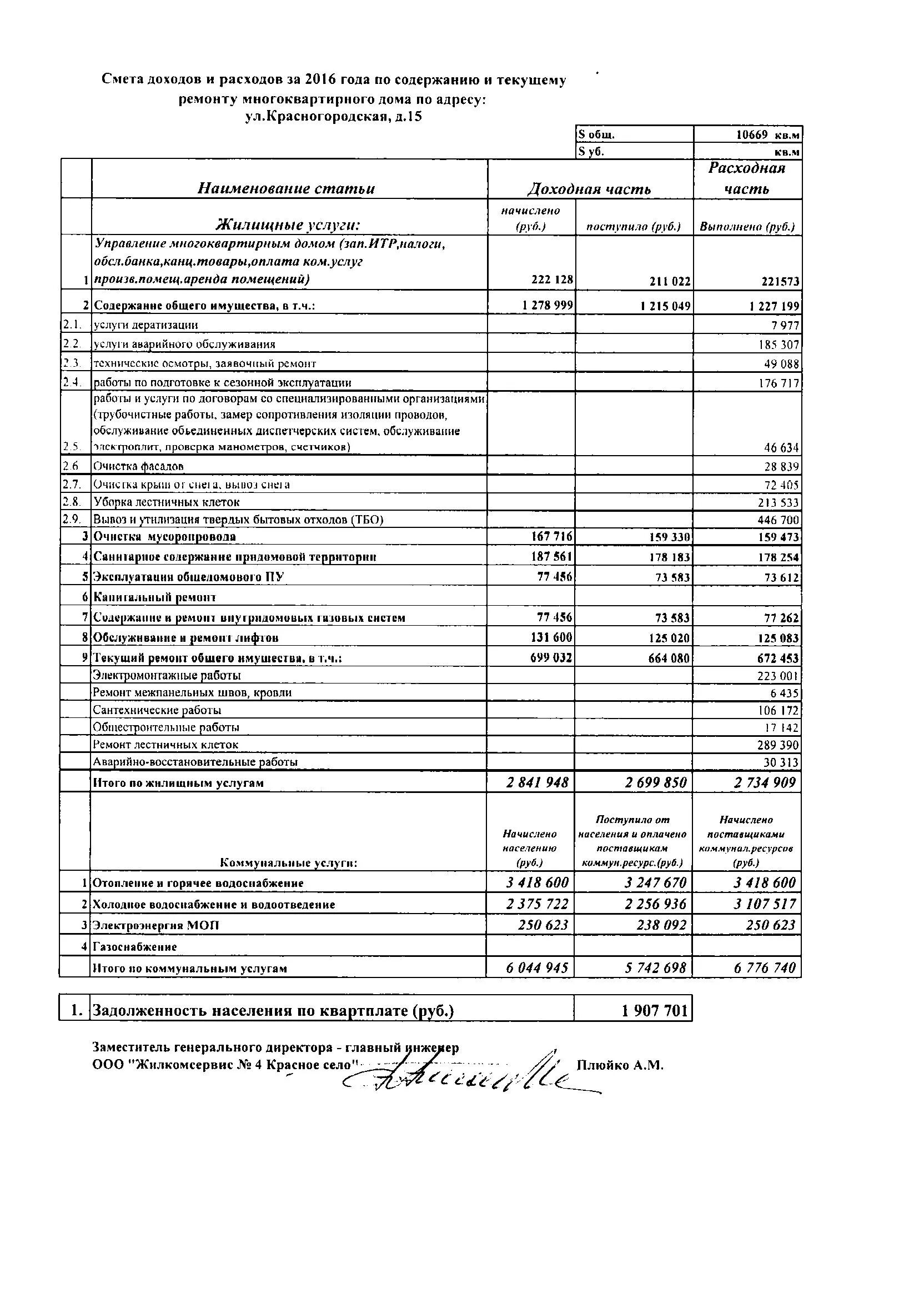 Калькуляция расходов на содержание многоквартирного дома. Смета на многоквартирный жилой дом. Смета расходов управляющей компании. Смета на ремонт.