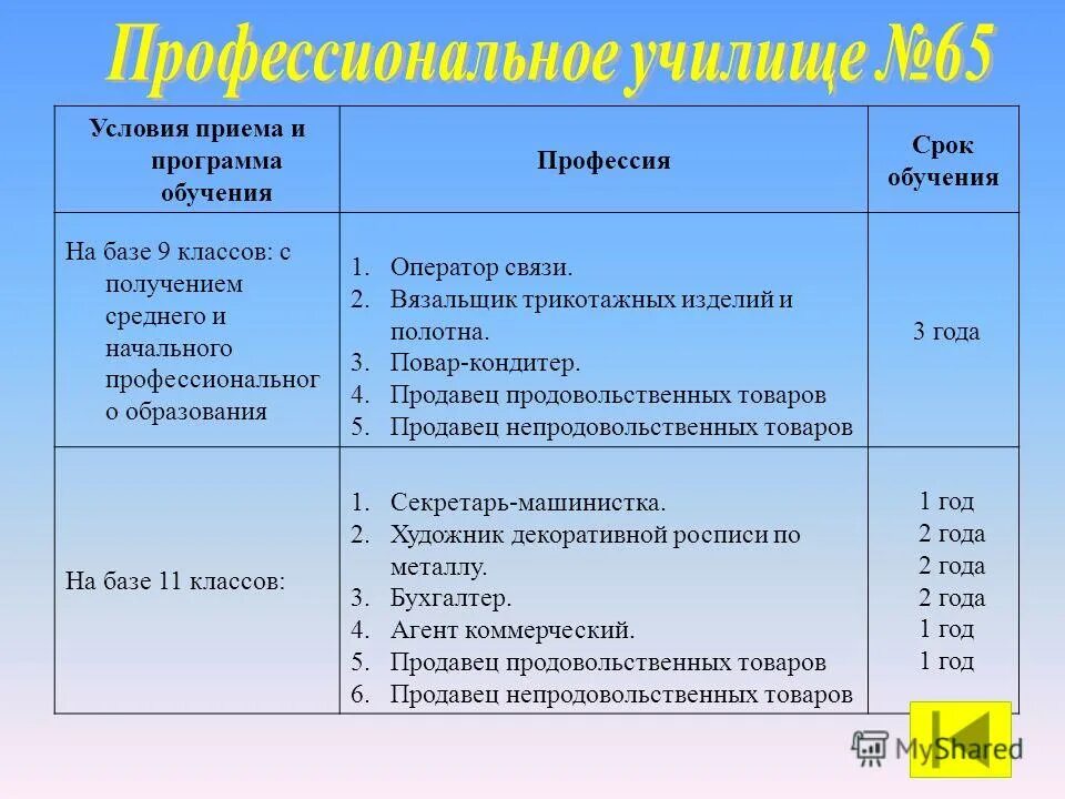 Сроки обучения по специальностям. План учебного занятия производственного обучения. Учебный план. Программа обучения по профессии. Профессии и время обучения.