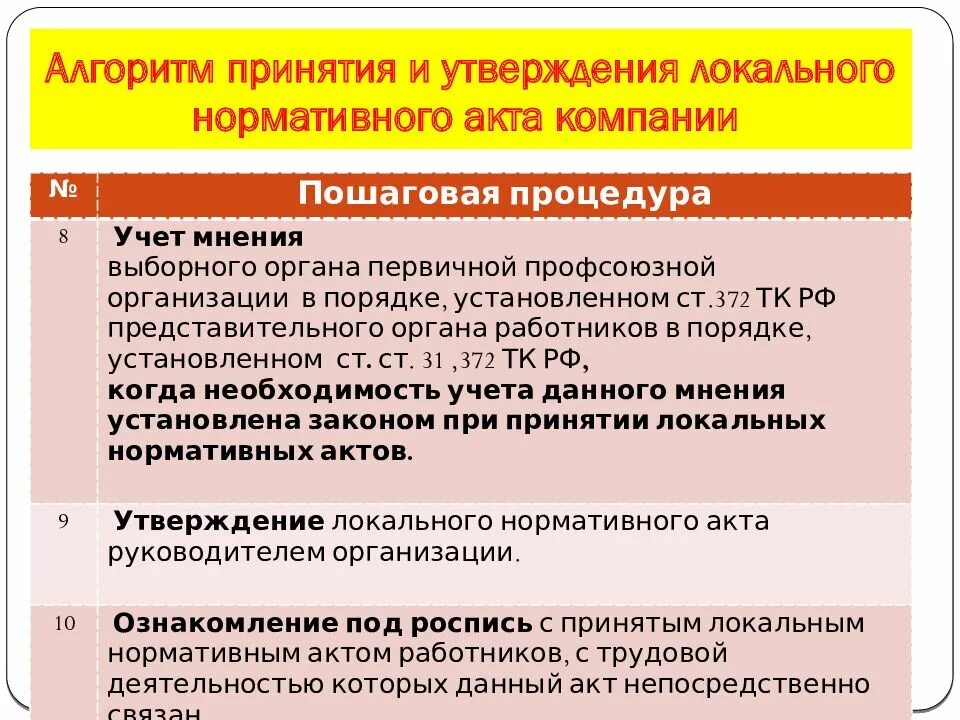 Алгоритм принятия и утверждения ЛНА. Порядок принятия локальных актов. Локально-нормативный акт порядок принятия. Порядок разработки локальных нормативных актов.