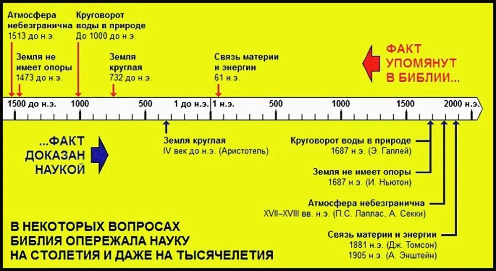 Год начала тысячелетия