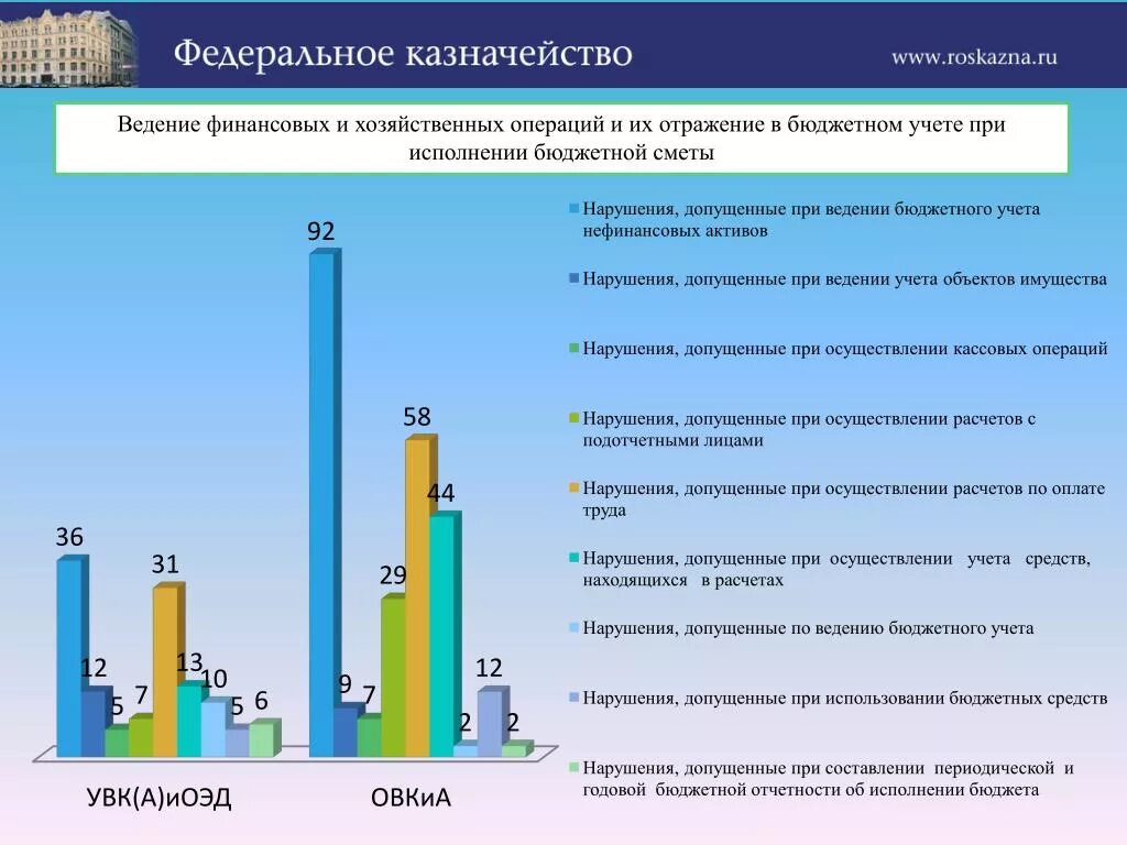 Исполнение бюджета. Графики исполнения госбюджета. Цитаты про ведение бюджета. Майкоп исполнение бюджета.