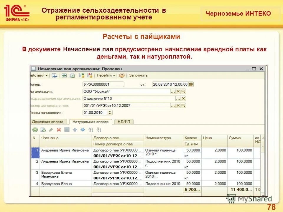 Субаренда помещения проводки в 1с 8. Как отражать аренду земли. Проводки в 1 с бухгалтерии. Земельные участки счет бухгалтерского учета. Начислена арендная плата за аренду помещения.