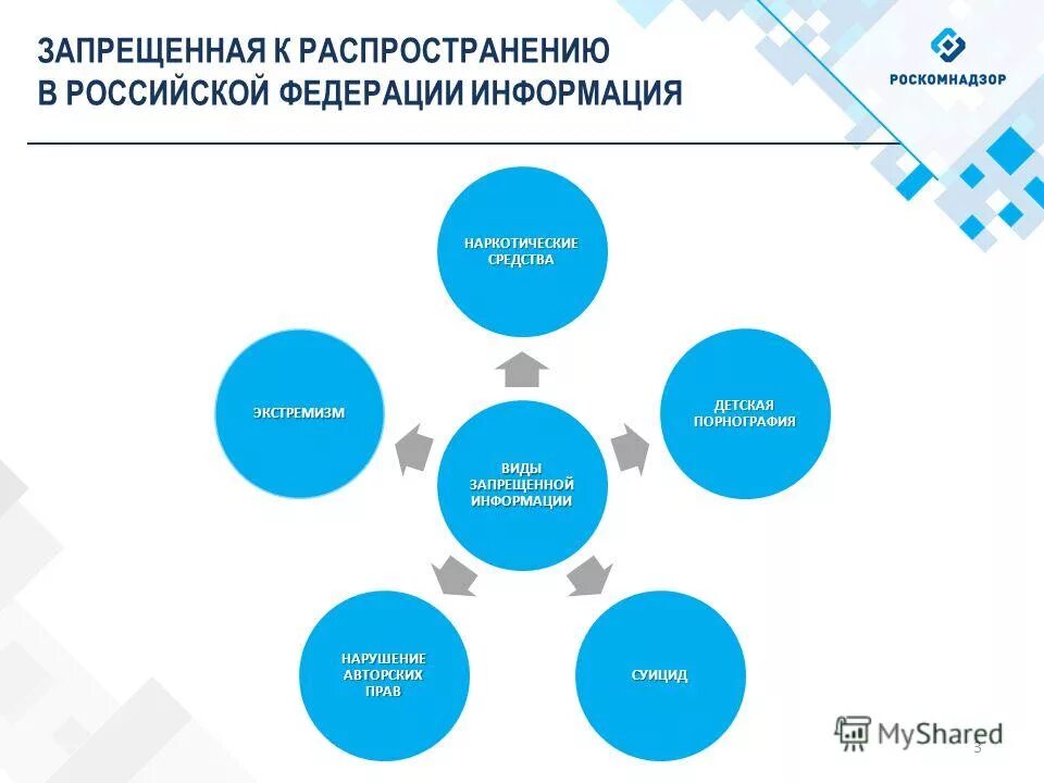 Какая информация запрещена для распространения среди детей. Блокировка сайтов. Ограничение соц сетей. Запрещенная информация. Запрещенная информация в интернете.